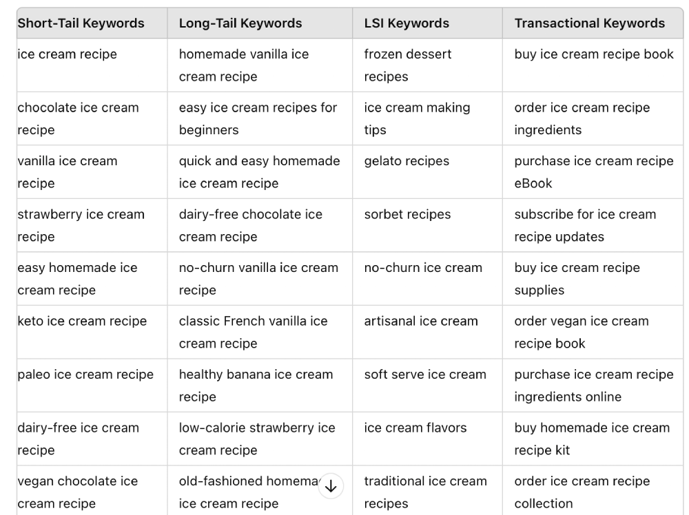 chatgpt keyword ideas